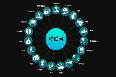 解讀榮之聯在物聯網領域的能力建設與人工智能技術開發(fā)